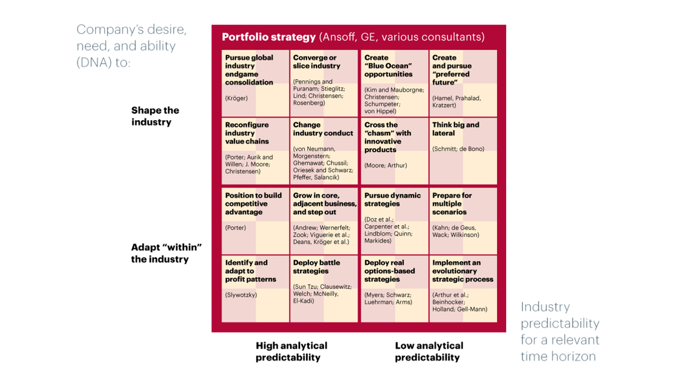 at-kearney-strategy-chessboard