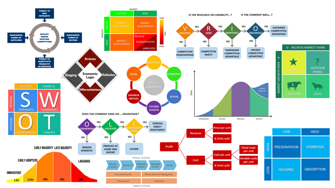 Top 5 Business Frameworks According To Strategy Consultants