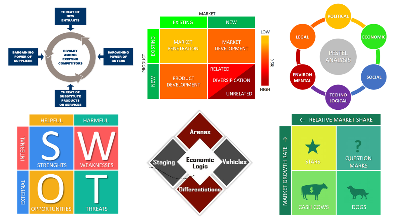 Top Business, Strategy And Management Frameworks EXPLAINED | B2U