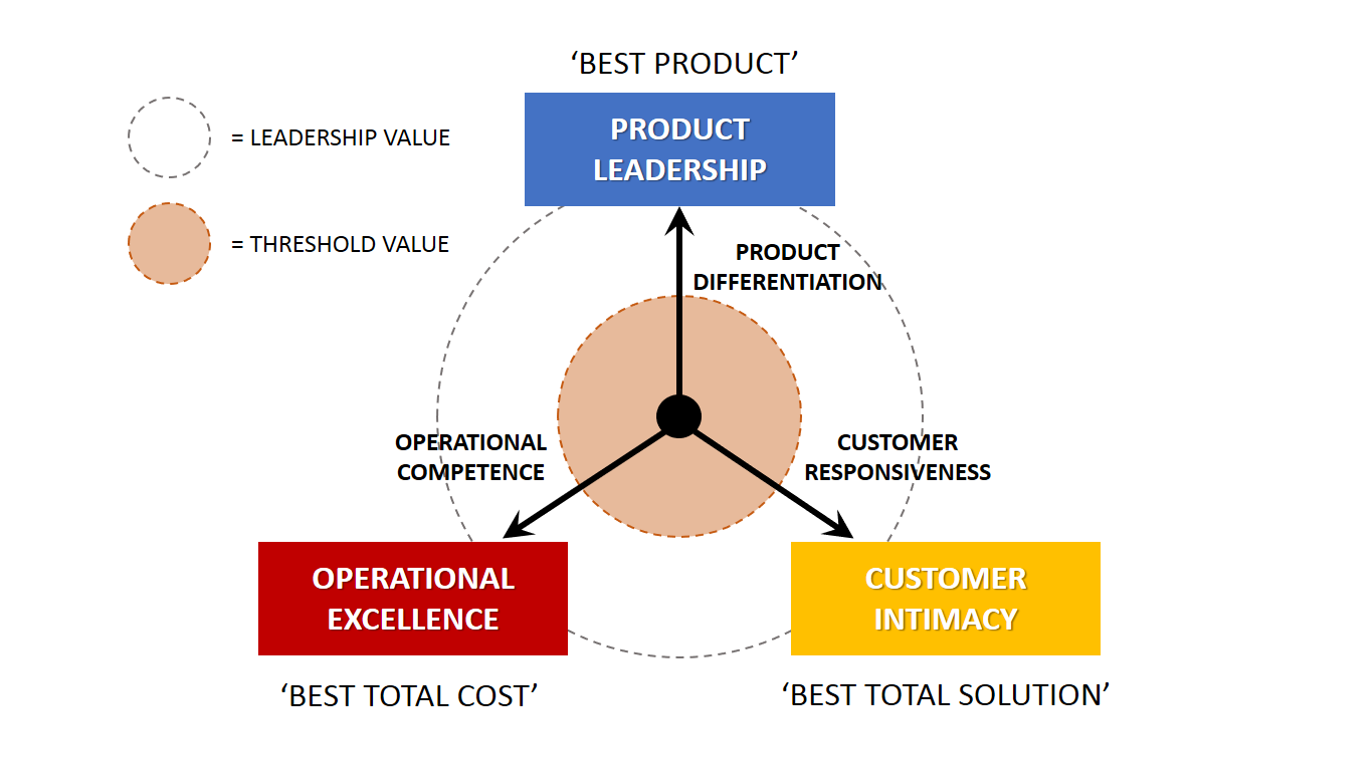 Top 5 Business Frameworks According To Strategy Consultants