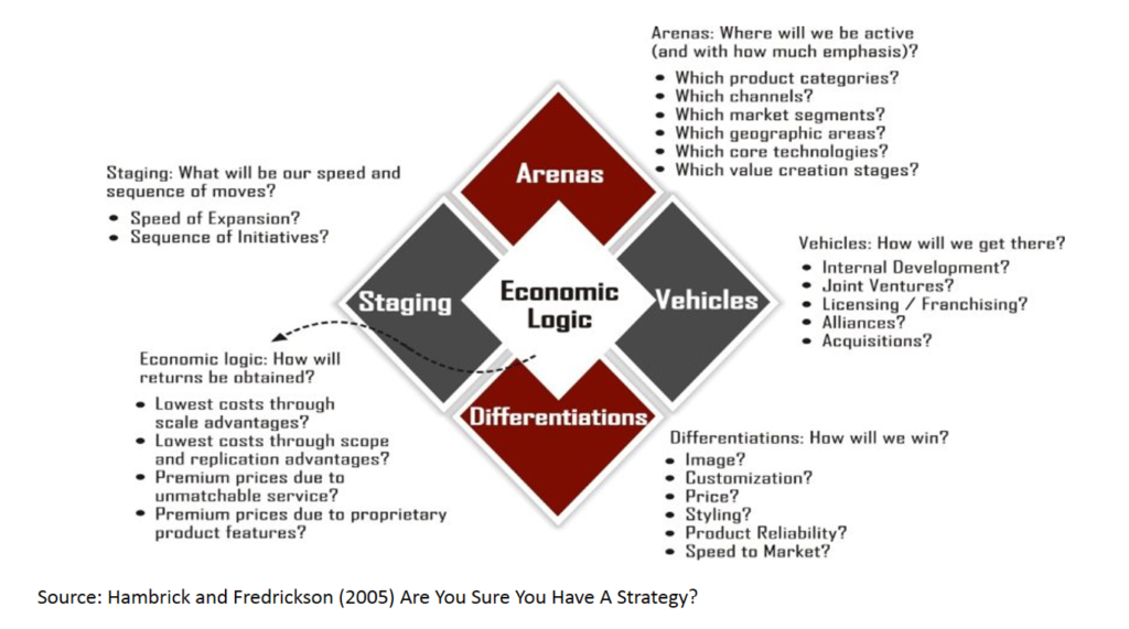 Business Strategy EXPLAINED With EXAMPLES By B2U