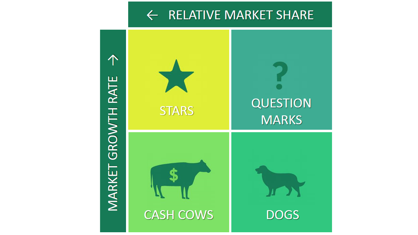 BCG Matrix Calculation