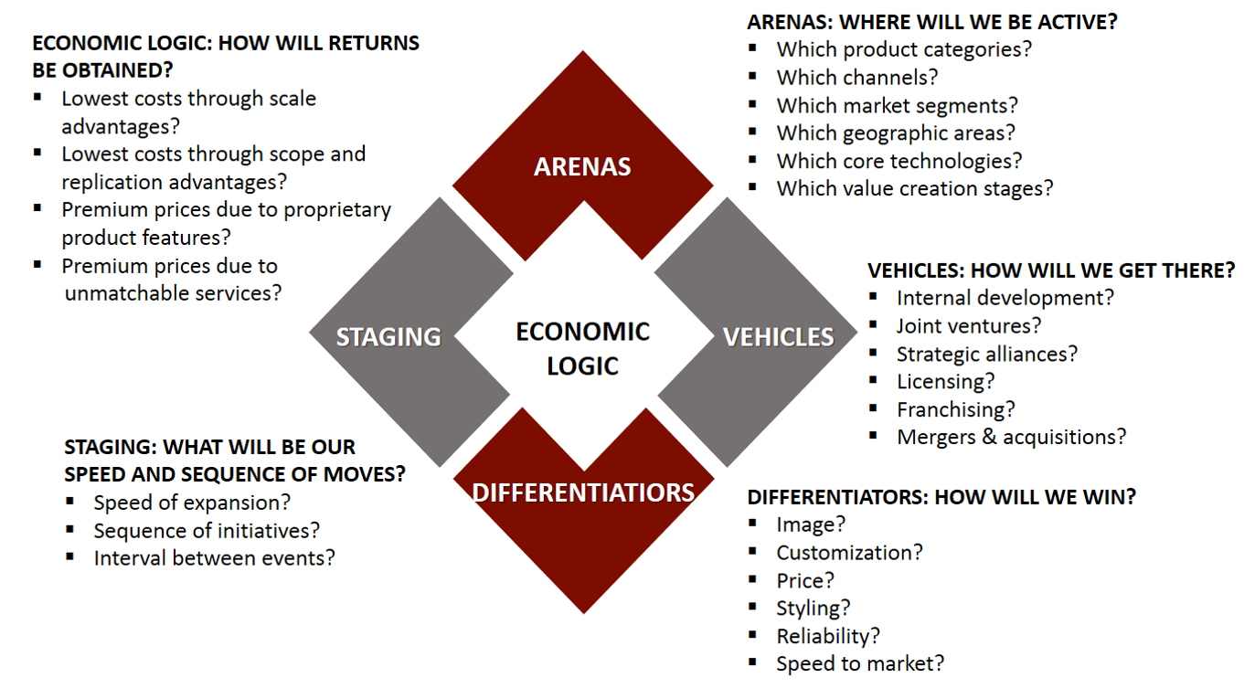 Business Strategy EXPLAINED With EXAMPLES From IKEA | B2U