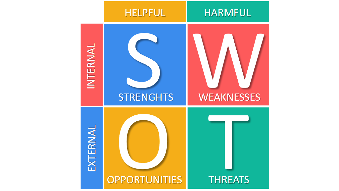 SWOT Analysis (and TOWS Matrix) EXPLAINED with EXAMPLES B2U