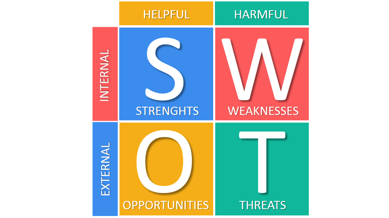 SWOT Analysis and TOWS Matrix EXPLAINED With EXAMPLES B2U