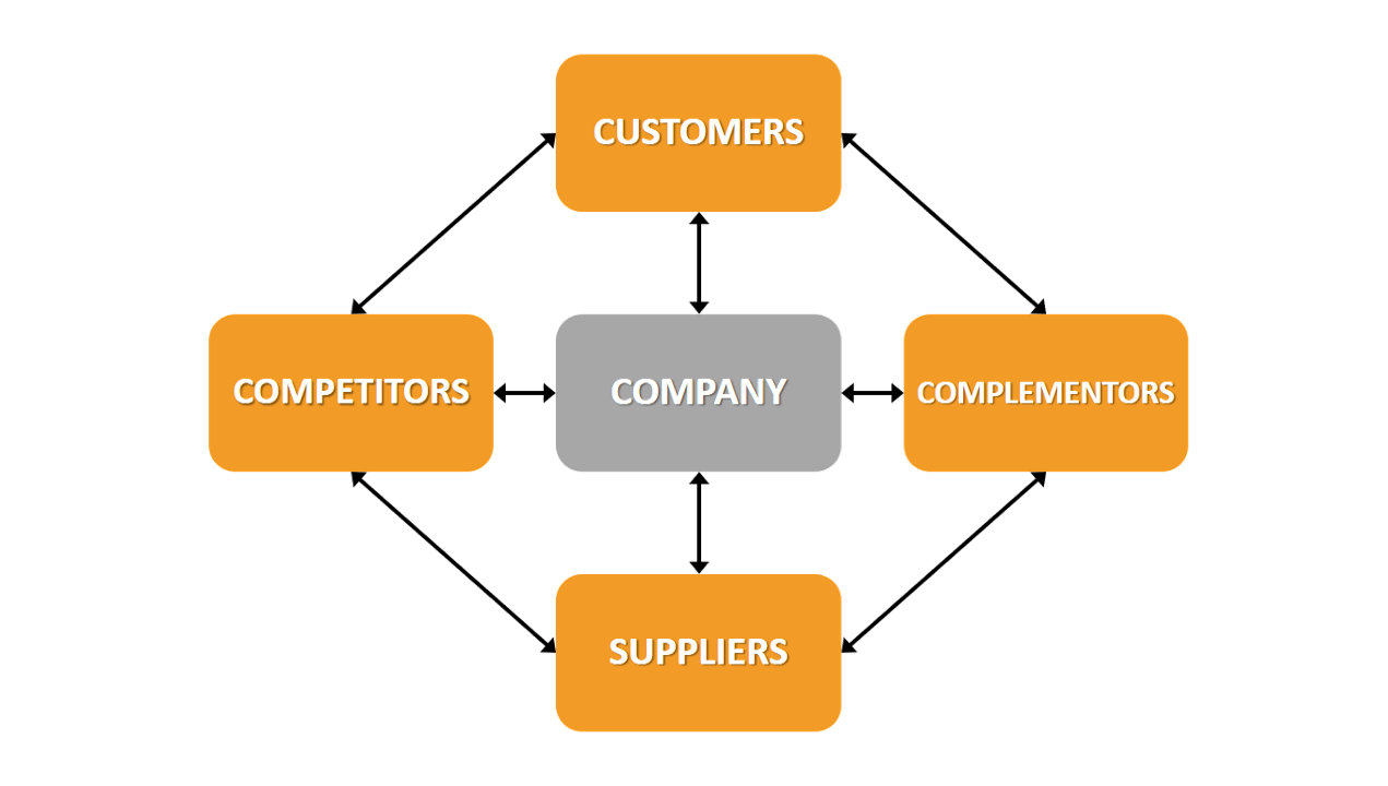 Top Business, Strategy And Management Frameworks EXPLAINED | B2U