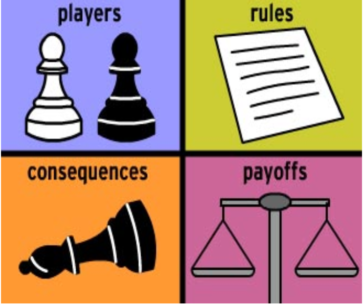 Game Theory EXPLAINED With EXAMPLES | B2U | Business-to-you.com